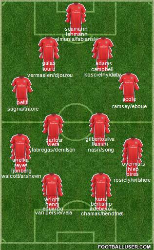 Arsenal Formation 2010