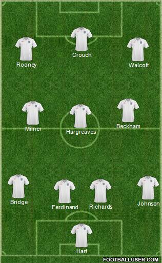 England football formation