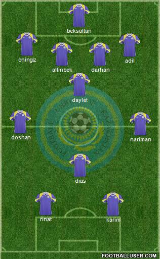 Kazakhstan Formation 2010