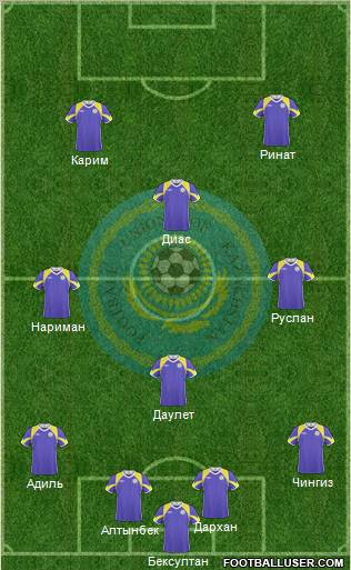 Kazakhstan Formation 2010