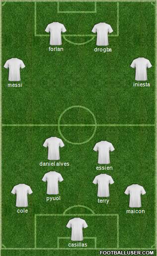 Dream Team Formation 2010