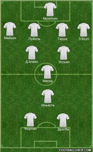 Dream Team Formation 2010