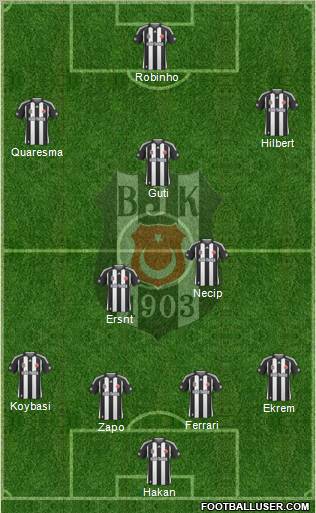 Besiktas JK Formation 2010