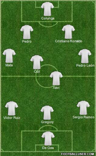 Championship Manager Team Formation 2010