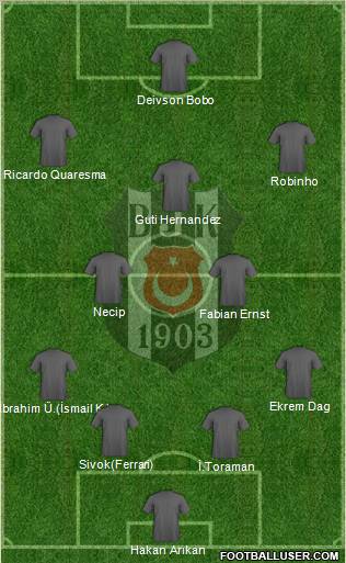 Besiktas JK Formation 2010