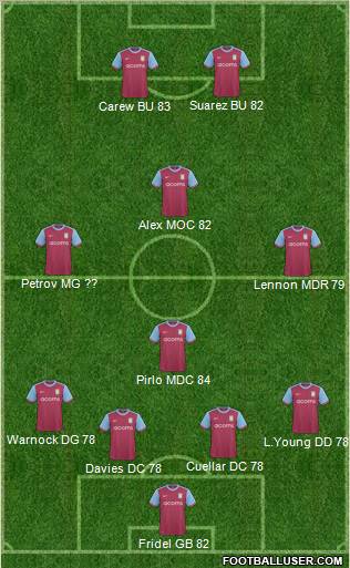 Aston Villa Formation 2010