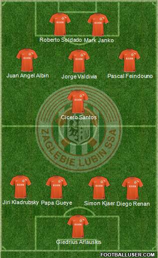 Zaglebie Lubin Formation 2010