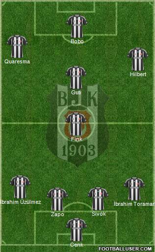 Besiktas JK Formation 2010