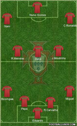 Portugal football formation