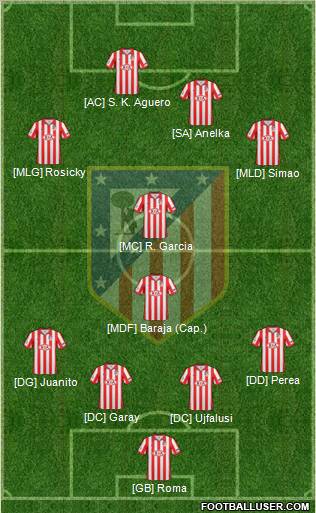 C. Atlético Madrid S.A.D. Formation 2010