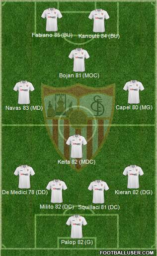 Sevilla F.C., S.A.D. football formation