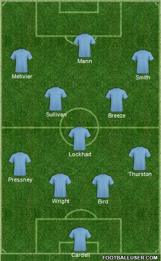 Champions League Team Formation 2010