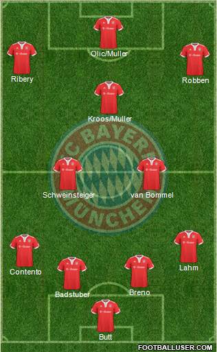 FC Bayern München Formation 2010