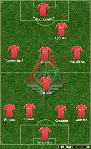 Lokomotiv Moscow Formation 2010