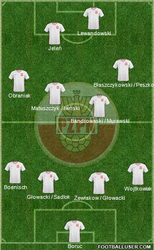 Poland football formation