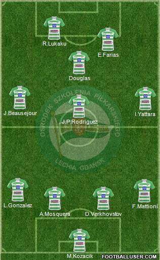 Lechia Gdansk Formation 2010