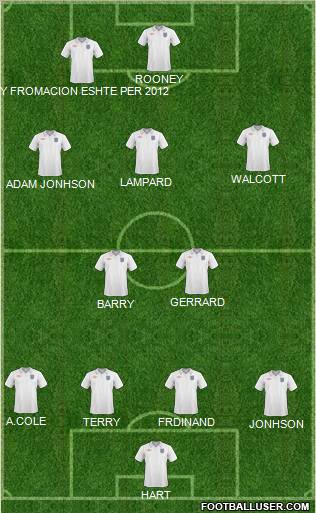England Formation 2010