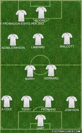 England football formation