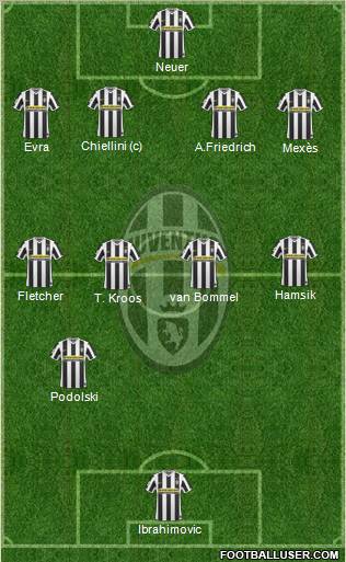 Juventus Formation 2010