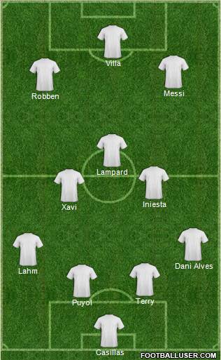 Dream Team football formation