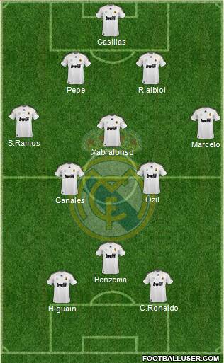 Real Madrid C.F. Formation 2010