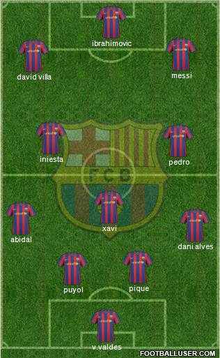 F.C. Barcelona Formation 2010