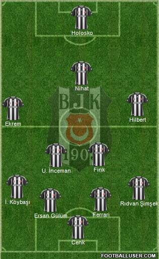 Besiktas JK Formation 2010