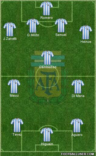 Argentina Formation 2010