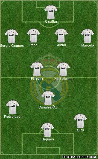 Real Madrid C.F. Formation 2010