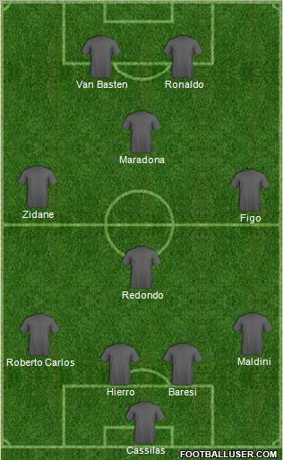 Dream Team Formation 2010