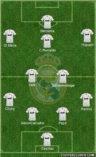 Real Madrid C.F. Formation 2010