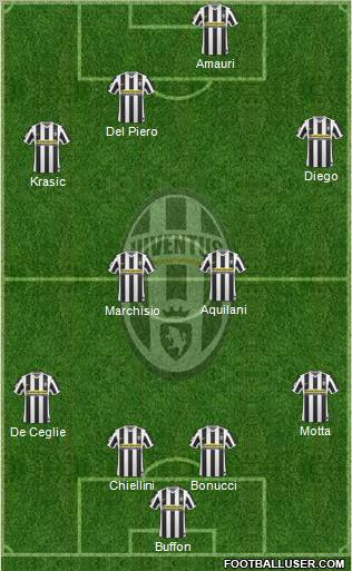 Juventus Formation 2010