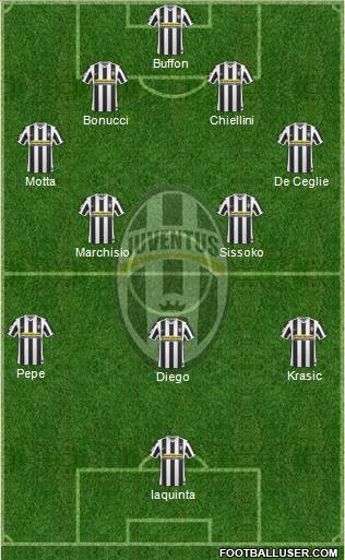 Juventus Formation 2010