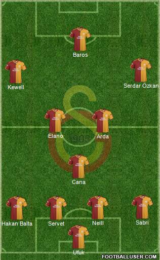 Galatasaray SK Formation 2010