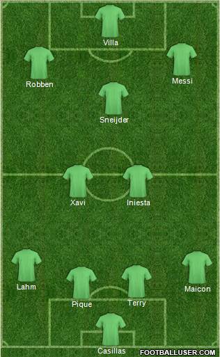 Dream Team Formation 2010