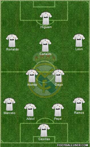 Real Madrid C.F. Formation 2010