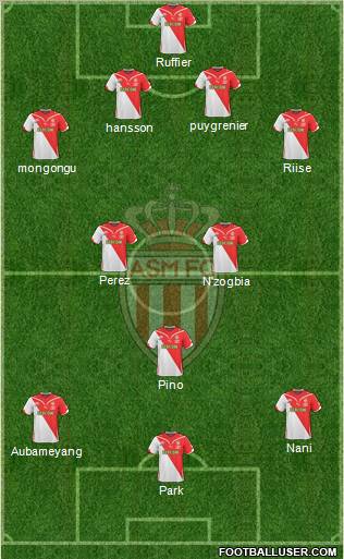 AS Monaco FC football formation