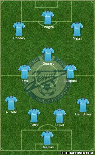 Zenit St. Petersburg Formation 2010
