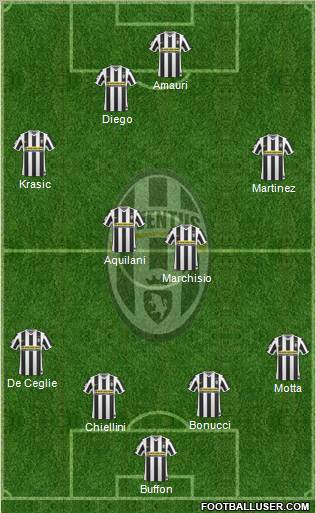 Juventus Formation 2010