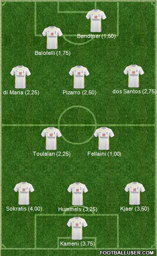 Tottenham Hotspur Formation 2010