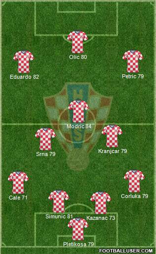 Croatia football formation