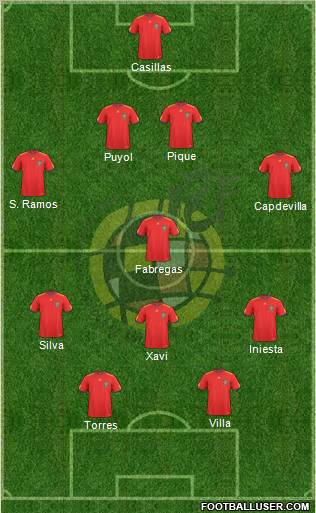 Spain Formation 2010