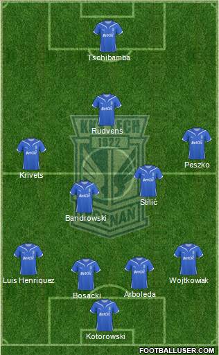 Lech Poznan football formation