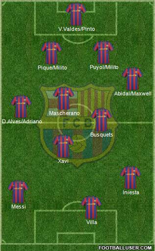 F.C. Barcelona Formation 2010