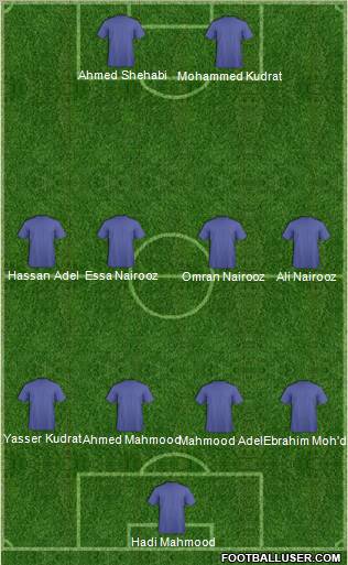 Dream Team Formation 2010