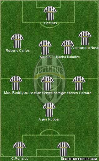 Juventus Formation 2010