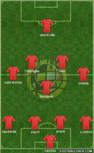 Spain Formation 2010