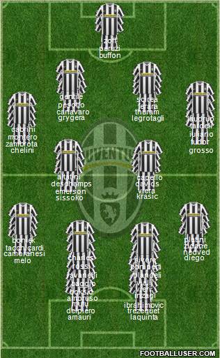 Juventus Formation 2010