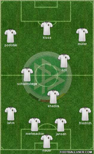 Germany football formation