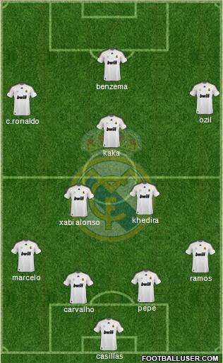 Real Madrid C.F. Formation 2010